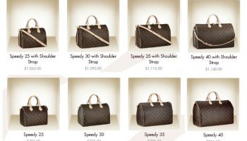 Louis Vuitton a Prada- jak rozeznat originál od padělku?